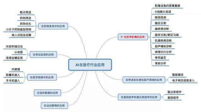 智能AI驱动的深度数据分析与洞察