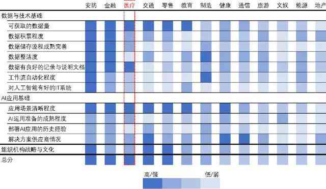 智能AI驱动的深度数据分析与洞察