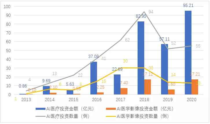 智能AI驱动的深度数据分析与洞察