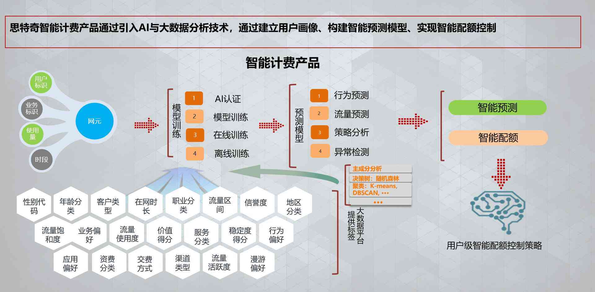 深入解析AI数据分析：如何利用智能技术优化决策与洞察行业趋势