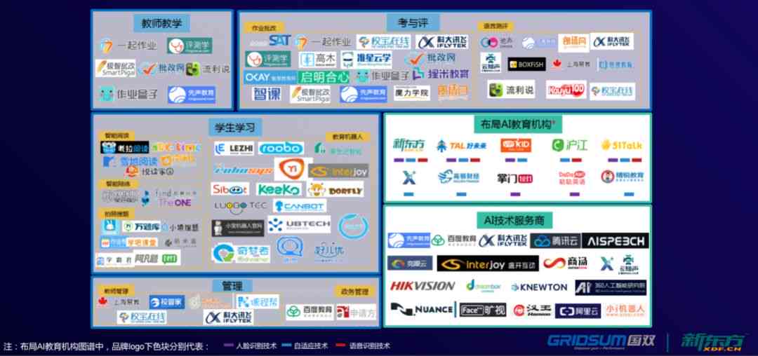 AI作业的含义、类型与应用：全面解析人工智能作业的常见问题与解答