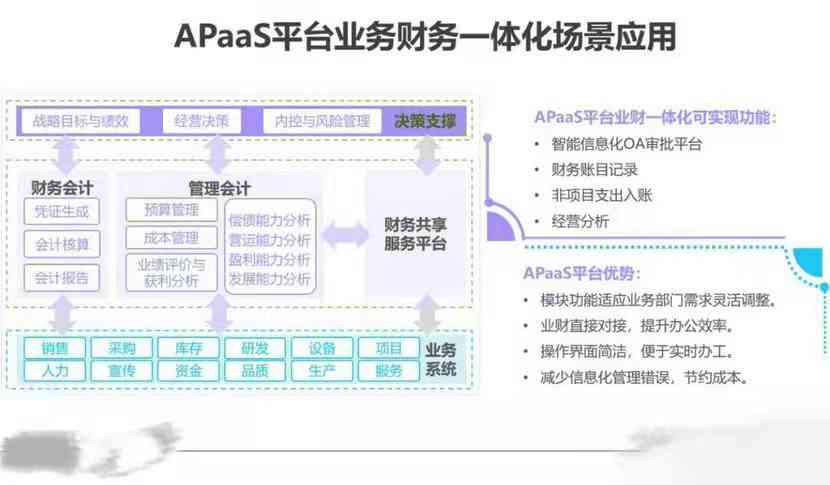 AR可行性分析报告：整合ALC、ArcGIS、APQP及数据分析软件评估