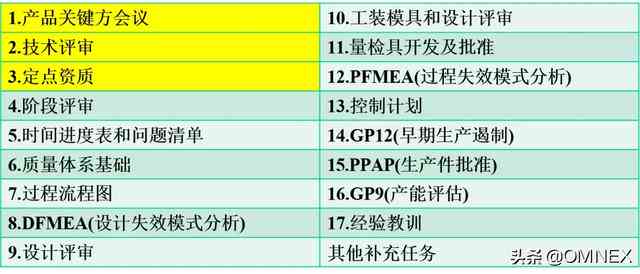 AR可行性分析报告：整合ALC、ArcGIS、APQP及数据分析软件评估