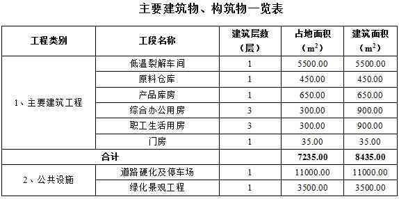 怎么利用ai写可行性报告