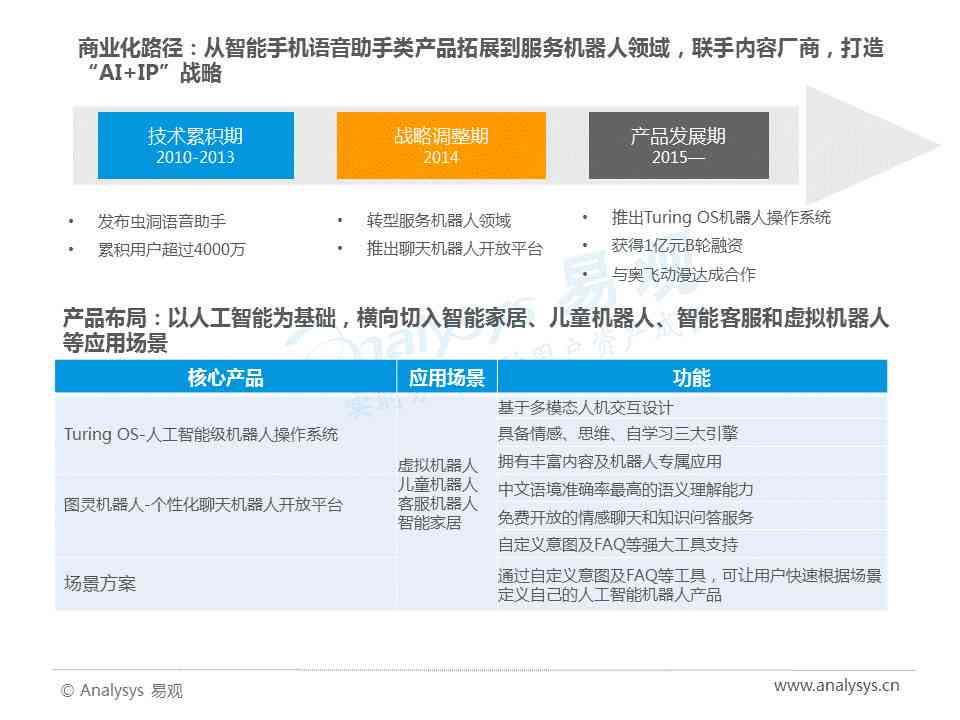 全面解读：巴斯夫人工智能面试报告及行业应用分析