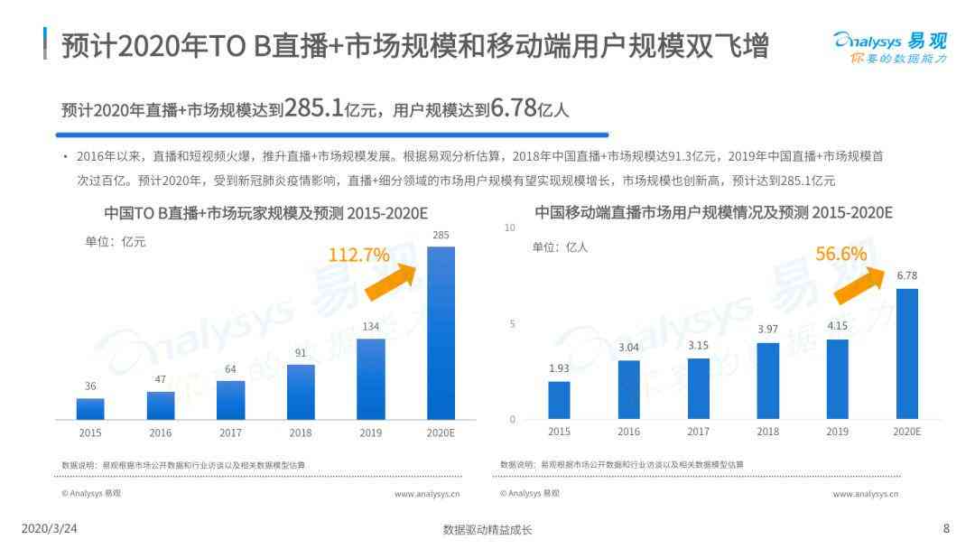 'AI创作直播助力企业，全面支持主流直播平台兼容性分析'