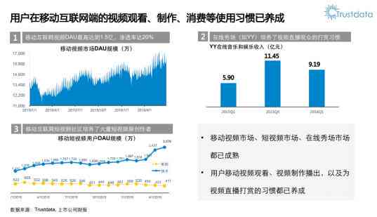 'AI创作直播助力企业，全面支持主流直播平台兼容性分析'