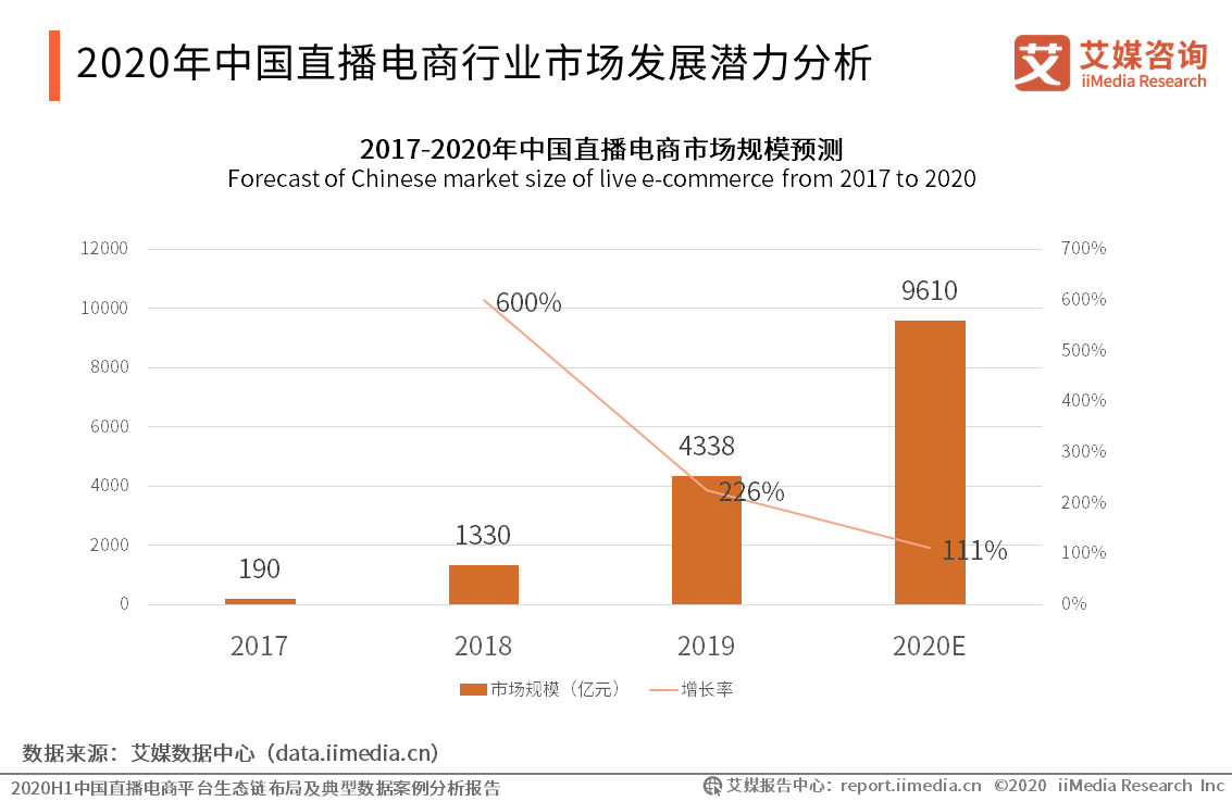 'AI创作直播助力企业，全面支持主流直播平台兼容性分析'