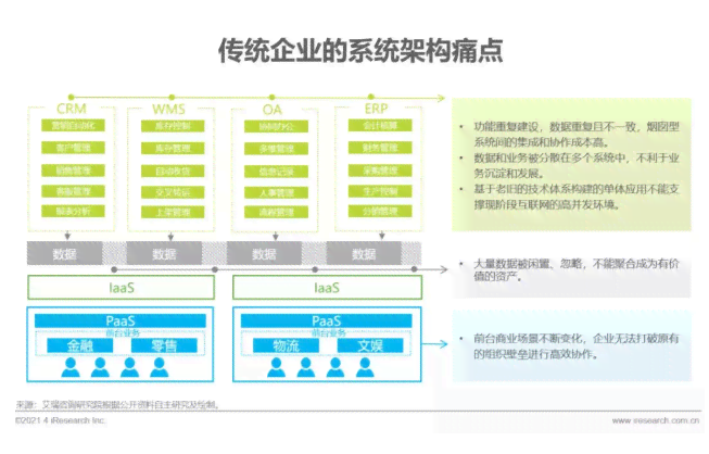 智能AI报告生成系统：高效数据分析与可视化呈现