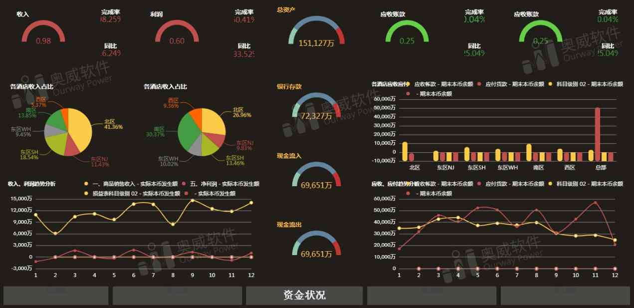 智能AI报告生成系统：高效数据分析与可视化呈现