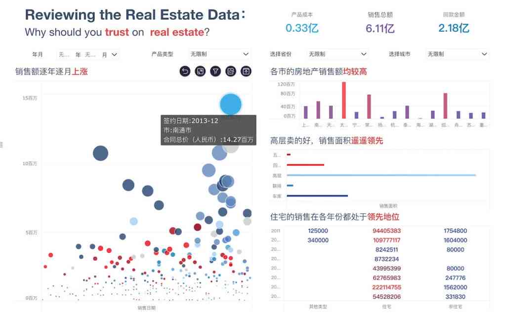 智能AI报告生成系统：高效数据分析与可视化呈现