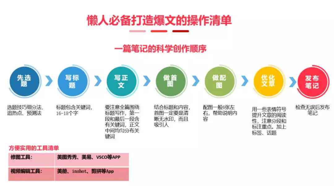 小红书文案大全怎么制作的：掌握小红书文案制作秘诀，写出火爆文案攻略