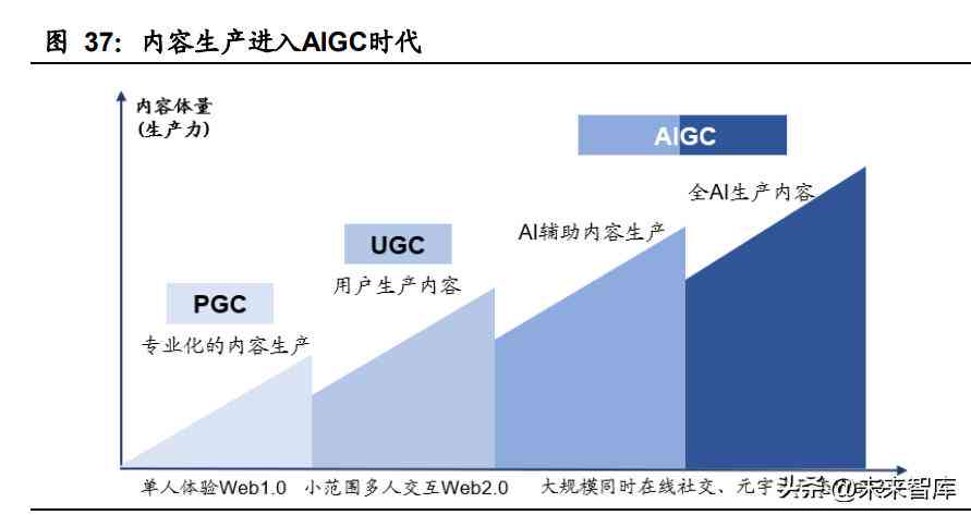 AI赋能创作：全面解析人工智能在写作领域的应用与优势