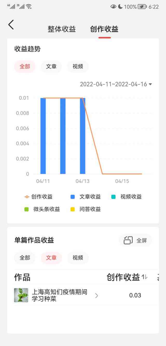 创作者中心：位置、入口、开通方法、赚钱途径及服务平台一览