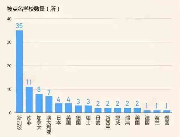 禁止大学名单及其原因：13所中国高校禁止留学生名单一览