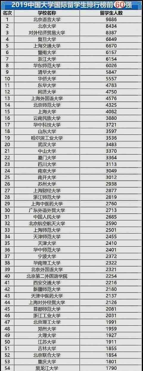 禁止大学名单及其原因：13所中国高校禁止留学生名单一览