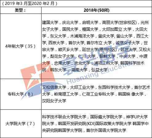 禁止大学名单及其原因：13所中国高校禁止留学生名单一览