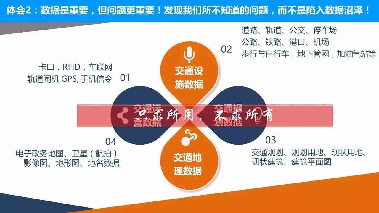 AI大师写作答辩PPT：提升学术报告效果与逻辑性解析