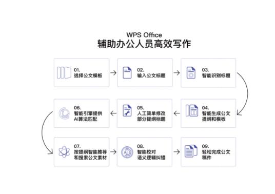 ai智能写作脱机版：软件、、机器人、ai-write全功能集成