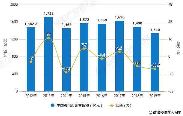 AI私人助理行业洞察：全面解析发展趋势与用户需求满足前景