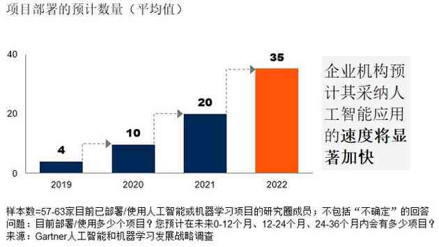 人工智能私人助理：工作内容、招聘信息及价格优势解析