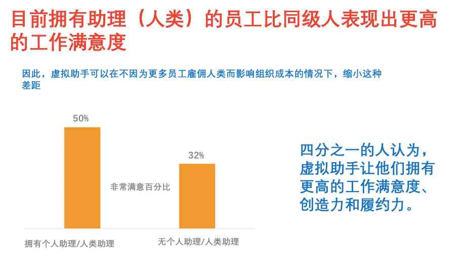 人工智能私人助理：工作内容、招聘信息及价格优势解析