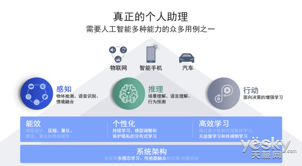 人工智能私人助理：工作内容、招聘信息及价格优势解析