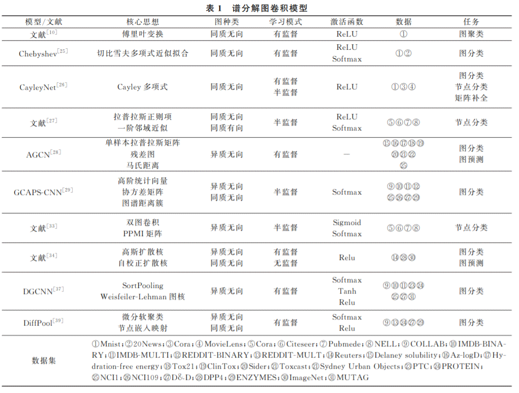 中国AI写作研究领域发展综述：指南编写现状与前沿动态