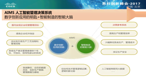 aim指南：全面解析标准与行业应用趋势