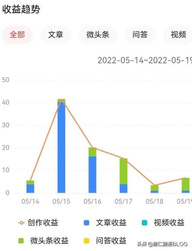 掌握今日头条写作秘：提升内容质量，吸引百万读者关注