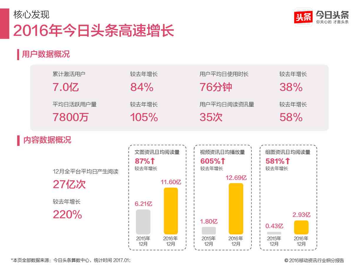 掌握今日头条写作秘：提升内容质量，吸引百万读者关注