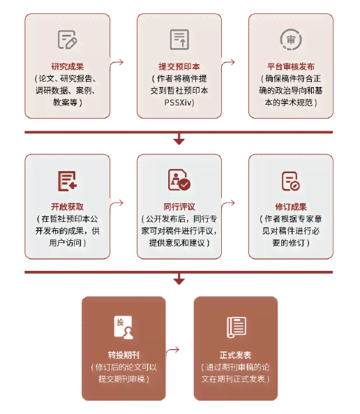 全方位解析：主流付费写作平台功能、优缺点及选择指南