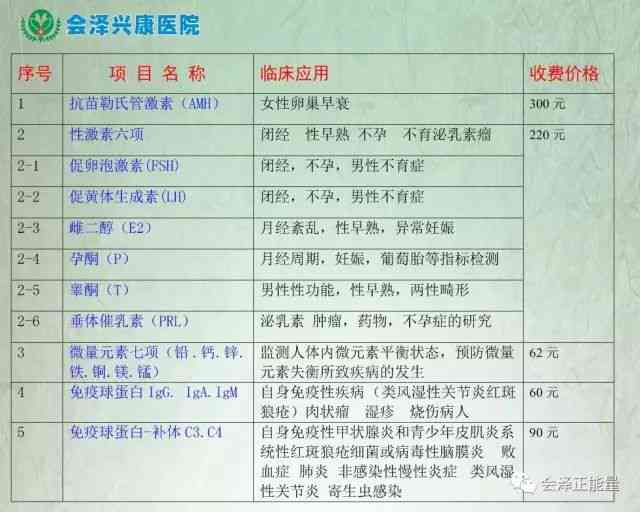 AI在检验报告中的含义、作用及常见问题解析