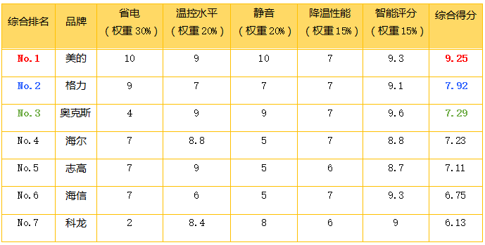 质量检测与分析：AL项目综合性能评估报告