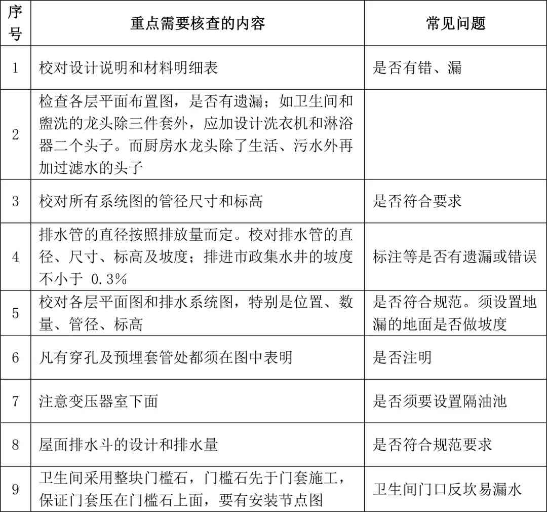 全面解读检查报告a的含义及常见相关问题答疑