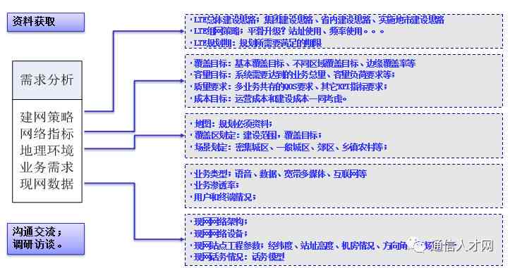 AI设计服装的步骤包括详细流程及关键环节解析