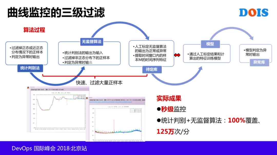 应用实例：'AI的创新应用实例：从实例分析到实例分享的全方位探究'