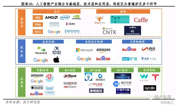 人工智能AI聊天软件：热门、版推荐及优劣对比