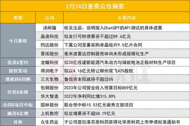 智能对话API：实时互动的人工智能聊天解决方案