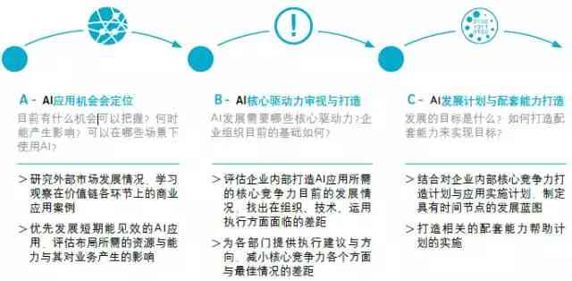 AI辅助编写完整度报告攻略：从构思到执行的全流程指南