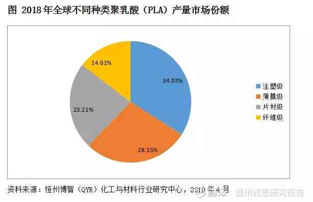 全面解读：最新度行业数据报告深度剖析与趋势预测