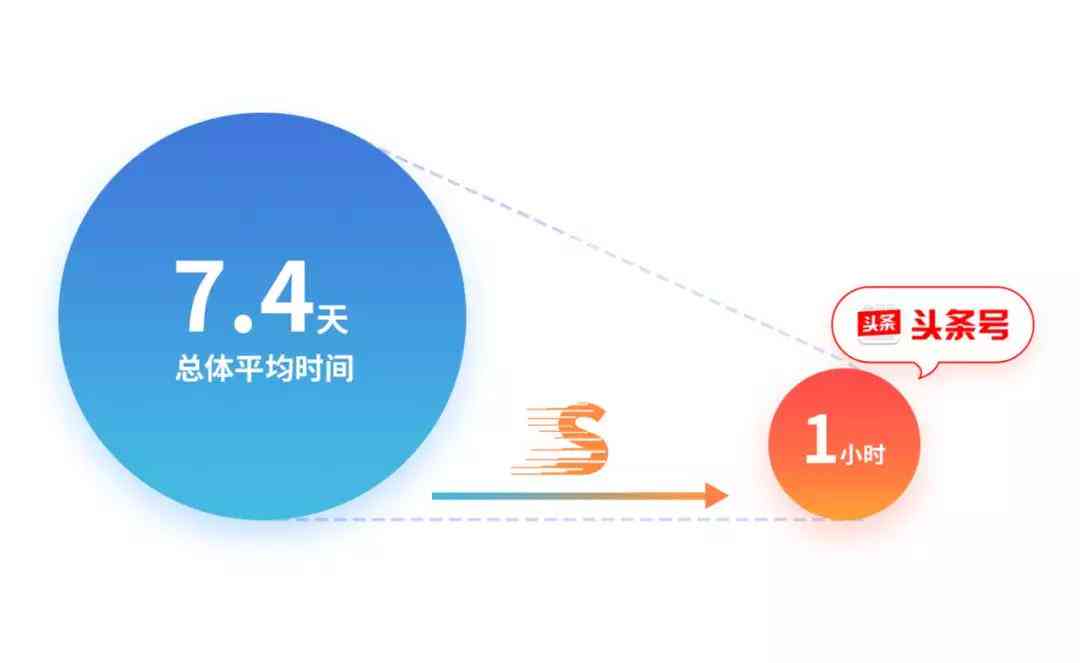 企业度报告编制要点：关键指标与内容详述