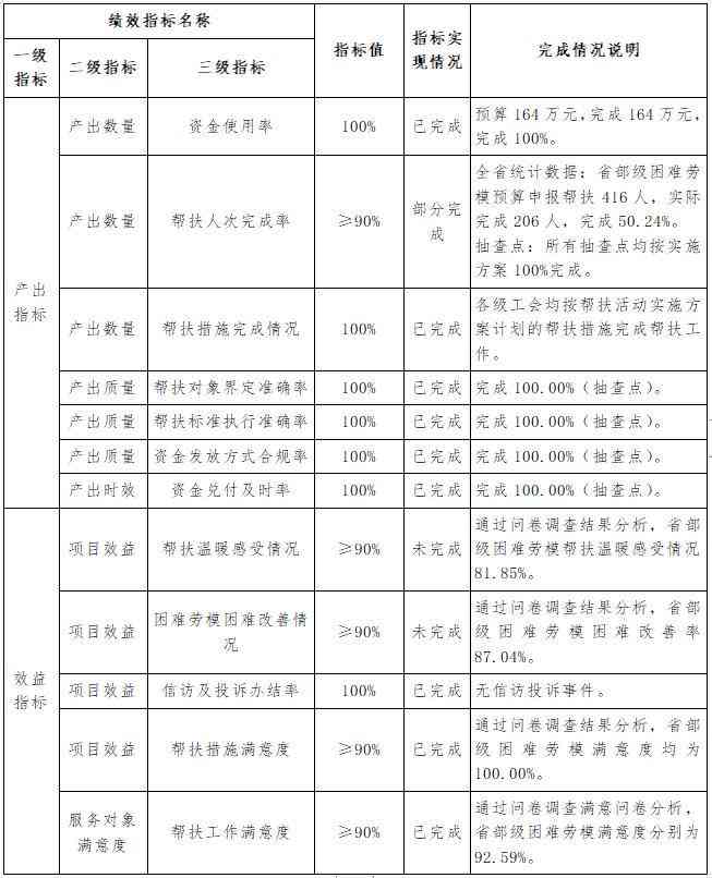 企业度报告编制要点：关键指标与内容详述