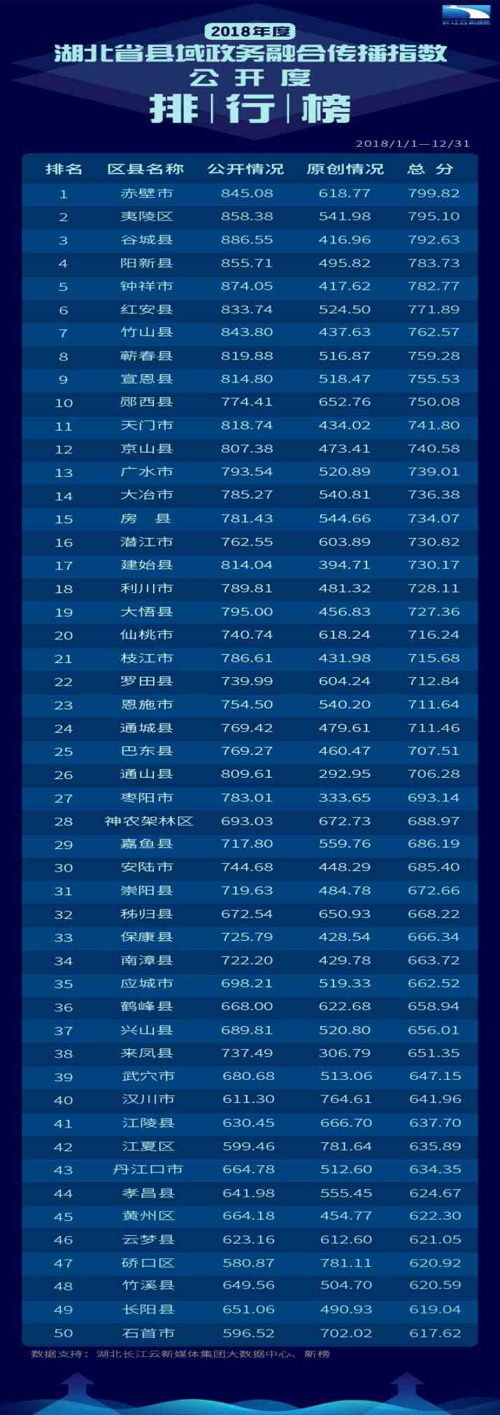 企业度报告编制要点：关键指标与内容详述