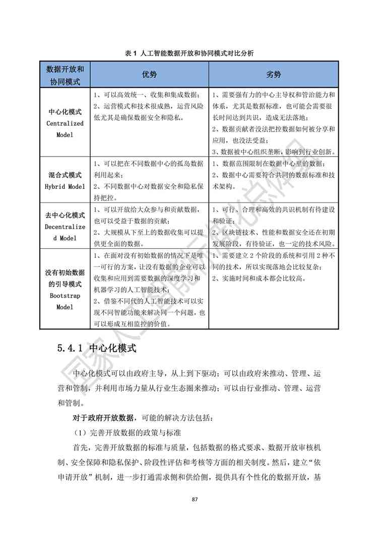 基于AI人工智能技术的应用与研究课题报告范文