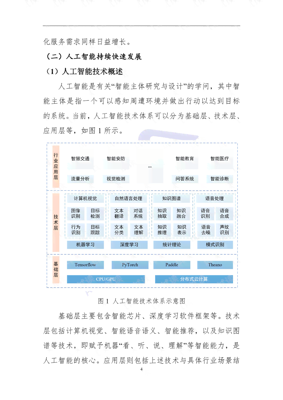 基于AI人工智能技术的应用与研究课题报告范文