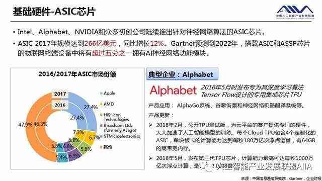 全面解析AI人工智能课题：深度总结与前沿应用研究报告