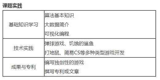 人工智能课题研究报告：高中生视角下的游戏研究500-2000字