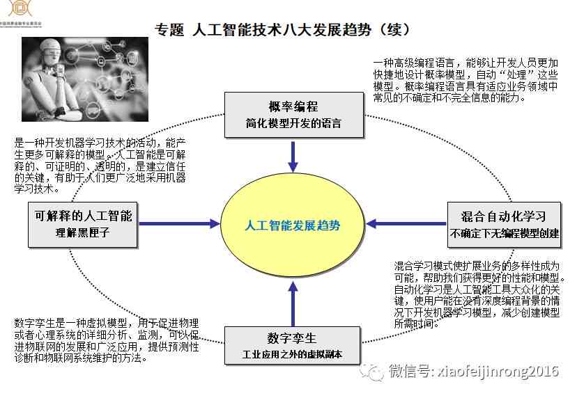 深度学与智能算法：人工智能课题前沿探索与实践