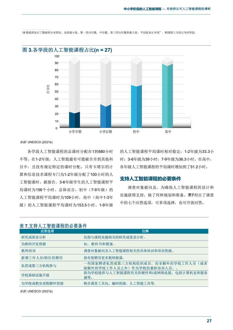 ai人工智能课题报告